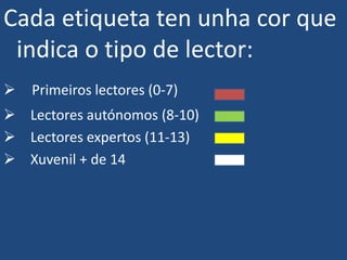 Cada etiqueta ten unha cor que
indica o tipo de lector:
 Primeiros lectores (0-7)
 Lectores autónomos (8-10)
 Lectores expertos (11-13)
 Xuvenil + de 14
 