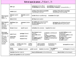 Est-ce que je peux …? (Can I …?)
Est-ce que je
peux …?
(Can I …?)
Est-ce que tu
peux …?
(Can you …?)
Use when
talking to
one friend
Est-ce que
vous pouvez
…?
(Can you …?)
Use when
talking to
more than
one person
or to the
teacher
aller (go)
au bureau (to the office)
à l’infirmière (to medical)
aux toilettes (to the toilet)
voir Monsieur/ Madame … (to see Mr/Ms …)
mettre (put) quelque chose dans la poubelle
(something in the bin)
quelque chose dans le recyclage
(something in the recycling)
allumer (switch
on)
éteindre (switch
off) la clim (the air conditioning) la lumière (the light)
boire (drink) de l’eau (some water)
distribuer (give
out)
ramasser (collect
in)
les cahiers (the exercise books)
les mini tableaux (the mini
whiteboards)
les feutres (the whiteboard pens)
les stylos verts (the green pens)
fermer (close) ouvrir (open) la fenêtre (the window) la porte (the door)
avoir (have)
emprunter
(borrow)
partager (share)
prendre (take)
trouver (find)
des ciseaux (some
scissors)
de la colle (some
glue)
un crayon (a pencil)
un dictionnaire (a
dictionary)
un feutre (a whiteboard
pen)
un fluo (a highlighter)
une gomme (a rubber)
un livre (a reading book/
textbook)
un mini tableau (a mini
whiteboard)
un nouveau cahier (a new
exercise book)
du papier (some paper)
une règle (a ruler)
un stylo (a pen)
corriger
(correct)
m’aider avec (help
me with)
vérifier
(check)
cette question
(this question)
les devoirs (the
homework)
le travail (the work)
écrire
(write) expliquer (explain) parler (speak) traduire (translate)
en anglais (in
English) en français (in French)
chercher (look for/ look in) dans le dictionnaire (in the dictionary) dans le tiroir (in the drawer)
poser une question (to ask a question)
 