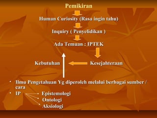 Pemikiran
Human Curiosity (Rasa ingin tahu)Human Curiosity (Rasa ingin tahu)
Inquiry ( Penyelidikan )Inquiry ( Penyelidikan )
Ada Temuan : IPTEKAda Temuan : IPTEK
KebutuhanKebutuhan KesejahteraanKesejahteraan
 Ilmu Pengetahuan Yg diperoleh melalui berbagai sumber /Ilmu Pengetahuan Yg diperoleh melalui berbagai sumber /
caracara
 IP EpistemologiIP Epistemologi
OntologiOntologi
AksiologiAksiologi
 