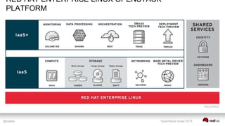 @nijaba OpenStack Israel 2015
RED HAT ENTERPRISE LINUX OPENSTACK
PLATFORM
 