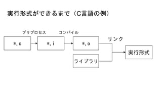 実行形式ができるまで（C言語の例）
 