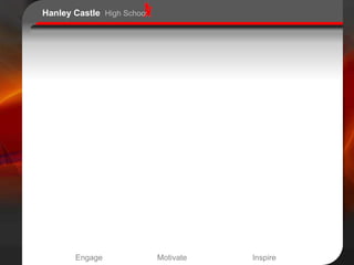 Hanley Castle High School




       Engage               Motivate   Inspire
 