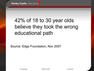 Hanley Castle High School




• 42% of 18 to 30 year olds
  believe they took the wrong
  educational path

Source: Edge Foundation, Nov 2007




       Engage               Motivate   Inspire
 