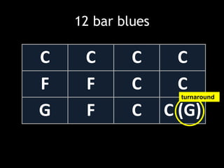 12 bar blues
C C C C
F F C C
G F C C (G)
turnaround
 