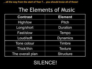 The Elements of Music
Contrast Element
High/low Pitch
Long/short Duration
Fast/slow Tempo
Loud/soft Dynamics
Tone colour Timbre
Thick/thin Texture
The overall plan Structure
SILENCE!
…all the way from the start of Year 7… you should know all of these!
 