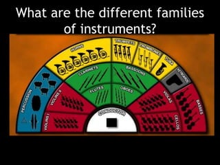 What are the different families
of instruments?
 