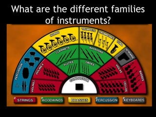 What are the different families
of instruments?
 