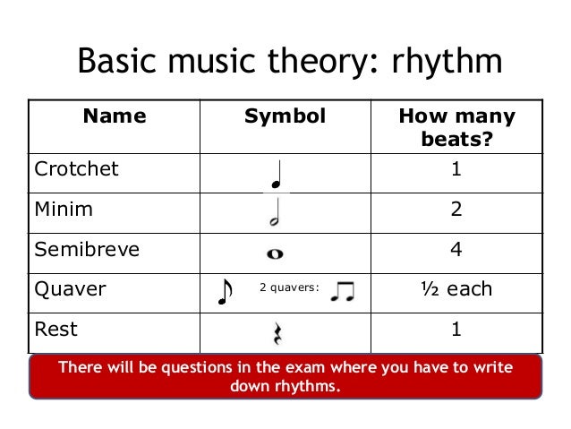 Image Result For Good Music Theory Questions Image Result For Good Music Theory Questions
