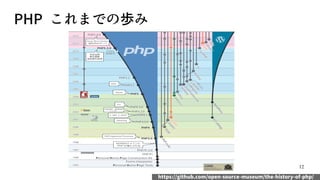 12
PHP これまでの歩み
https://github.com/open-source-museum/the-history-of-php/
 