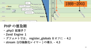 13
PHP の普及期

.php3 拡張子？

Zend Engine 1

デフォルトでは、 register_globals をオフに - 4.2

stream (I/O抽象化レイヤー ) の導入 - 4.3
1999 2003~
 