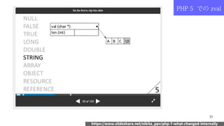 33
https://www.slideshare.net/nikita_ppv/php-7-what-changed-internally
PHP 5 での zval
 