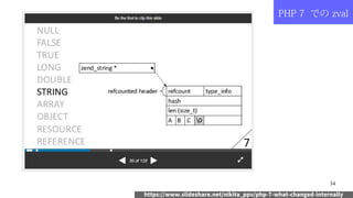 34
https://www.slideshare.net/nikita_ppv/php-7-what-changed-internally
PHP 7 での zval
 