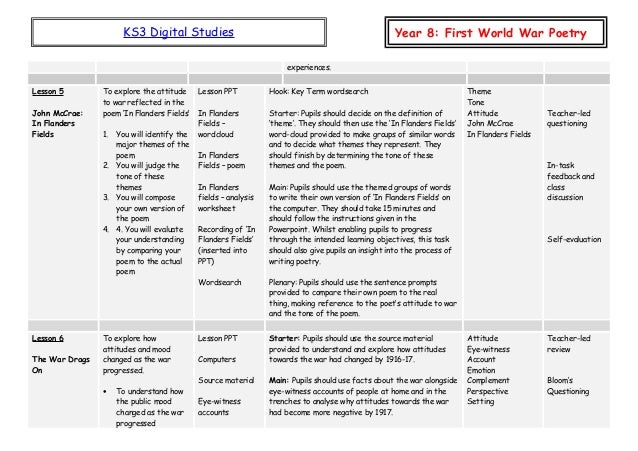 Essay flanders field image