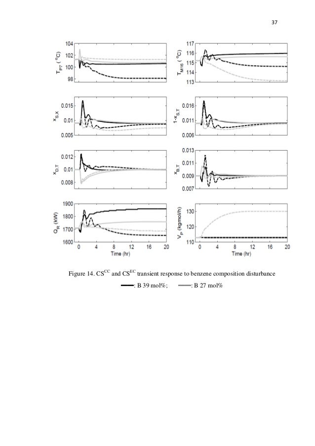 Thesis control system picture