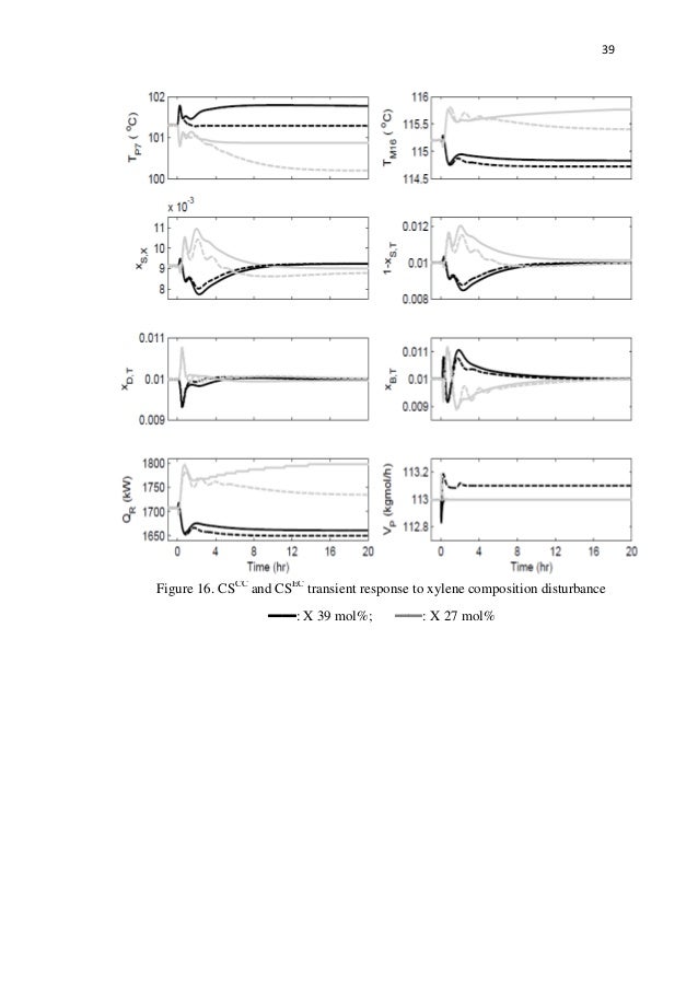 Research in control systems image