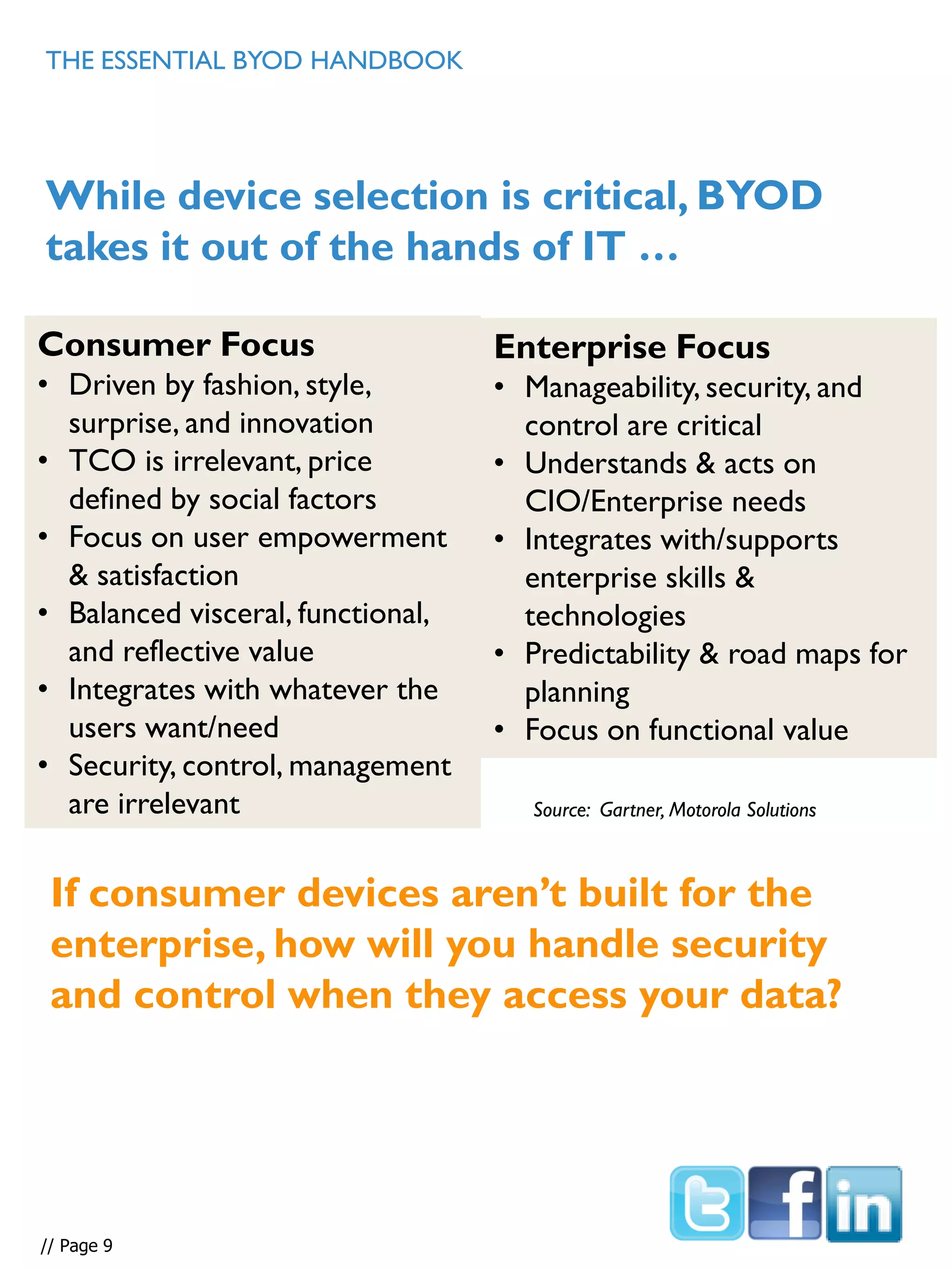 THE ESSENTIAL BYOD HANDBOOK
// Page 9
Consumer Focus
• Driven by fashion, style,
surprise, and innovation
• TCO is irrelevant, price
defined by social factors
• Focus on user empowerment
& satisfaction
• Balanced visceral, functional,
and reflective value
• Integrates with whatever the
users want/need
• Security, control, management
are irrelevant
Enterprise Focus
• Manageability, security, and
control are critical
• Understands & acts on
CIO/Enterprise needs
• Integrates with/supports
enterprise skills &
technologies
• Predictability & road maps for
planning
• Focus on functional value
Source: Gartner, Motorola Solutions
While device selection is critical, BYOD
takes it out of the hands of IT …
If consumer devices aren’t built for the
enterprise, how will you handle security
and control when they access your data?
 
