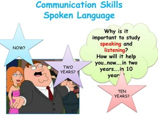 Communication Skills
Spoken Language
Why is it
important to study
speaking and
listening?
How will it help
you…now….in two
years….in 10
years?
NOW?
TWO
YEARS?
TEN
YEARS?
 