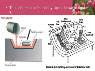 • The schematic of hand lay-up is shown in figure
1.
 