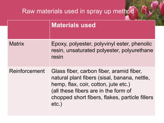 Materials used
Matrix Epoxy, polyester, polyvinyl ester, phenolic
resin, unsaturated polyester, polyurethane
resin
Reinforcement Glass fiber, carbon fiber, aramid fiber,
natural plant fibers (sisal, banana, nettle,
hemp, flax, coir, cotton, jute etc.)
(all these fibers are in the form of
chopped short fibers, flakes, particle fillers
etc.)
Raw materials used in spray up method
 