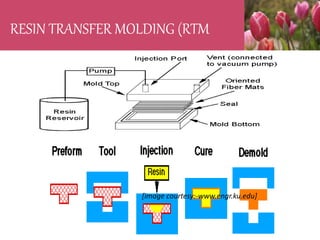 [image courtesy:-www.engr.ku.edu]
RESIN TRANSFER MOLDING (RTM
 