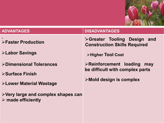 ADVANTAGES DISADVANTAGES
- -
Faster Production
Labor Savings
Dimensional Tolerances
Surface Finish
Lower Material Wastage
Very large and complex shapes can
 made efficiently
Greater Tooling Design and
Construction Skills Required
Higher Tool Cost
Reinforcement loading may
be difficult with complex parts
Mold design is complex
 