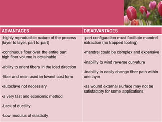 ADVANTAGES DISADVANTAGES
-highly reproducible nature of the process
(layer to layer, part to part)
-continuous fiber over the entire part
high fiber volume is obtainable
-ability to orient fibers in the load direction
-fiber and resin used in lowest cost form
-autoclave not necessary
-a very fast and economic method
-Lack of ductility
-Low modulus of elasticity
-part configuration must facilitate mandrel
extraction (no trapped tooling)
-mandrel could be complex and expensive
-inability to wind reverse curvature
-inability to easily change fiber path within
one layer
-as wound external surface may not be
satisfactory for some applications
 
