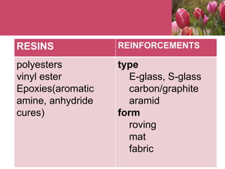 RESINS REINFORCEMENTS
polyesters
vinyl ester
Epoxies(aromatic
amine, anhydride
cures)
type
E-glass, S-glass
carbon/graphite
aramid
form
roving
mat
fabric
 