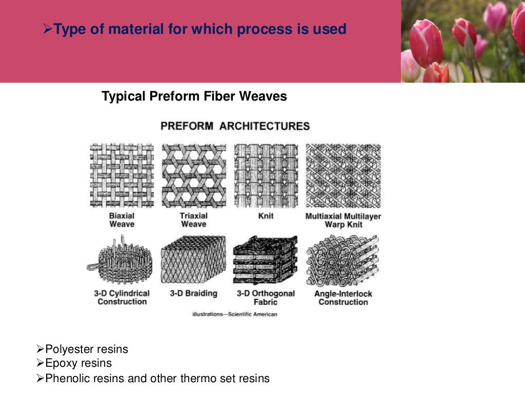 FIBER REINFORCED PLASTICS (FRP)