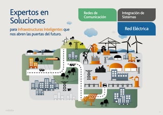 8 
Expertos en 
Soluciones 
para Infraestructuras Inteligentes que 
nos abren las puertas del futuro. 
Red Eléctrica 
Redes de 
Comunicación 
Integración de 
Sistemas 
 