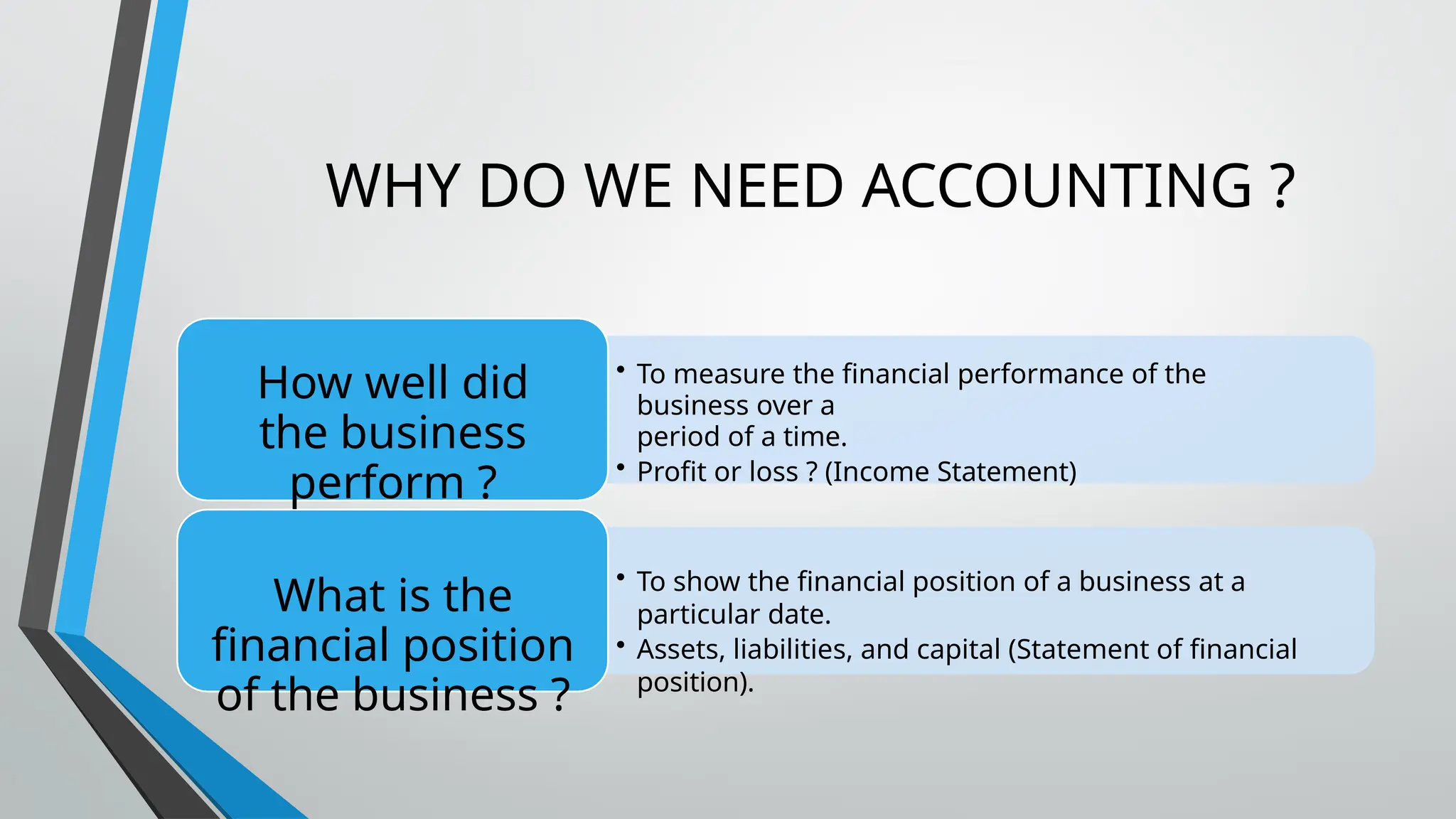 WHY DO WE NEED ACCOUNTING ?
• To measure the financial performance of the
business over a
period of a time.
• Profit or loss ? (Income Statement)
• To show the financial position of a business at a
particular date.
• Assets, liabilities, and capital (Statement of financial
position).
How well did
the business
perform ?
What is the
financial position
of the business ?
 
