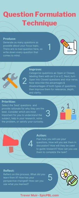 Y9uR05ECSZWbo7b9ZOqs_Blue_Green_Illustrated_5_Productivity_Tips_and_Tricks_Infographic.pdf