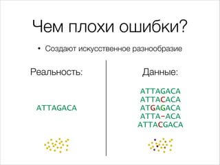Чем плохи ошибки?
•

Создают искусственное разнообразие

Реальность:

Данные:

ATTAGACA

ATTAGACA
ATTACACA
ATGAGACA
ATTA-A...
