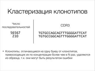 Кластеризация клонотипов
Число
последовательностей

56567
210

•

CDR3
TGTGCCAGCAGTTTGGGGATTCAT
TGTGCCGGCAGTTTGGGGATTCAT

...