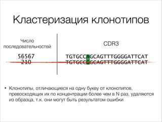 Кластеризация клонотипов
Число
последовательностей

56567
210

•

CDR3
TGTGCCAGCAGTTTGGGGATTCAT
TGTGCCGGCAGTTTGGGGATTCAT

...