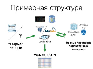 Примерная структура
Amazon
S3
OpenStack
Swift

?

BackUp / хранение
обработанных
массивов

“Сырые”
данные
Web GUI / API

 