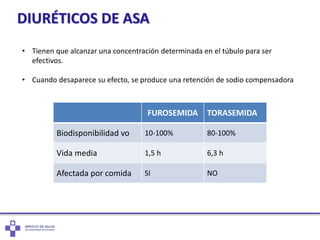 DIURÉTICOS DE ASA
FUROSEMIDA TORASEMIDA
Biodisponibilidad vo 10-100% 80-100%
Vida media 1,5 h 6,3 h
Afectada por comida SI NO
• Tienen que alcanzar una concentración determinada en el túbulo para ser
efectivos.
• Cuando desaparece su efecto, se produce una retención de sodio compensadora
 