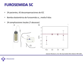 FUROSEMIDA SC
Zatarain-Nicolas E, et al. Rev Esp Cardiol 2013; 66(12): 999-1005
• 24 pacientes, 42 descompensaciones de ICC
• Bomba elastomérica de furosemida sc., media 9 días
• 24 complicaciones locales (7 abscesos)
Peso ΔCr ΔK ΔNa
 