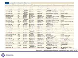 Jentzer et al. Combination diuretic therapy in heart failure. JACC 2010:1527-34
 