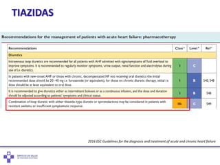 TIAZIDAS
2016 ESC Guidelines for the diagnosis and treatment of acute and chronic heart failure
 