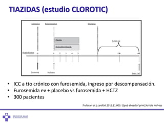TIAZIDAS (estudio CLOROTIC)
• ICC a tto crónico con furosemida, ingreso por descompensación.
• Furosemida ev + placebo vs furosemida + HCTZ
• 300 pacientes
Trullas et al. j.cardfail.2015.11.003. [Epub ahead of print] Article in Press
 