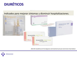 DIURÉTICOS
Indicados para mejorar síntomas y disminuir hospitalizaciones.
2016 ESC Guidelines for the diagnosis and treatment of acute and chronic heart failure
 