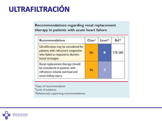 ULTRAFILTRACIÓN
 