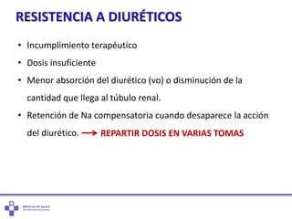 Furosemida en el mostrador