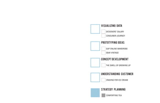 VISUALIZing DATA

   DESIGNERS’ SALARY
   CONSUMER JOURNEY


PROTOTYPing IDEAS

   GAP ONLINE WARDROBE
   EBAY VINTAGE


concept development

   THE SMELL OF GROWING UP



UNDERSTANDing Customer

   CRAVING FOR ICE CREAM



STRATEGY PLANNING

   COMFORTING TEA
 