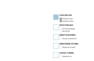 VISUALIZing DATA

   DESIGNERS’ SALARY
   CONSUMER JOURNEY


PROTOTYPing IDEAS

   GAP ONLINE WARDROBE
   EBAY VINTAGE


concept development

   THE SMELL OF GROWING UP



UNDERSTANDing Customer

   CRAVING FOR ICE CREAM



STRATEGY PLANNING

   COMFORTING TEA
 