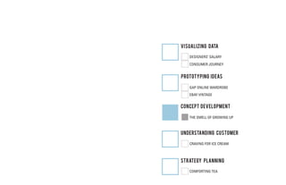 VISUALIZing DATA

   DESIGNERS’ SALARY
   CONSUMER JOURNEY


PROTOTYPing IDEAS

   GAP ONLINE WARDROBE
   EBAY VINTAGE


concept development

   THE SMELL OF GROWING UP



UNDERSTANDing Customer

   CRAVING FOR ICE CREAM



STRATEGY PLANNING

   COMFORTING TEA
 