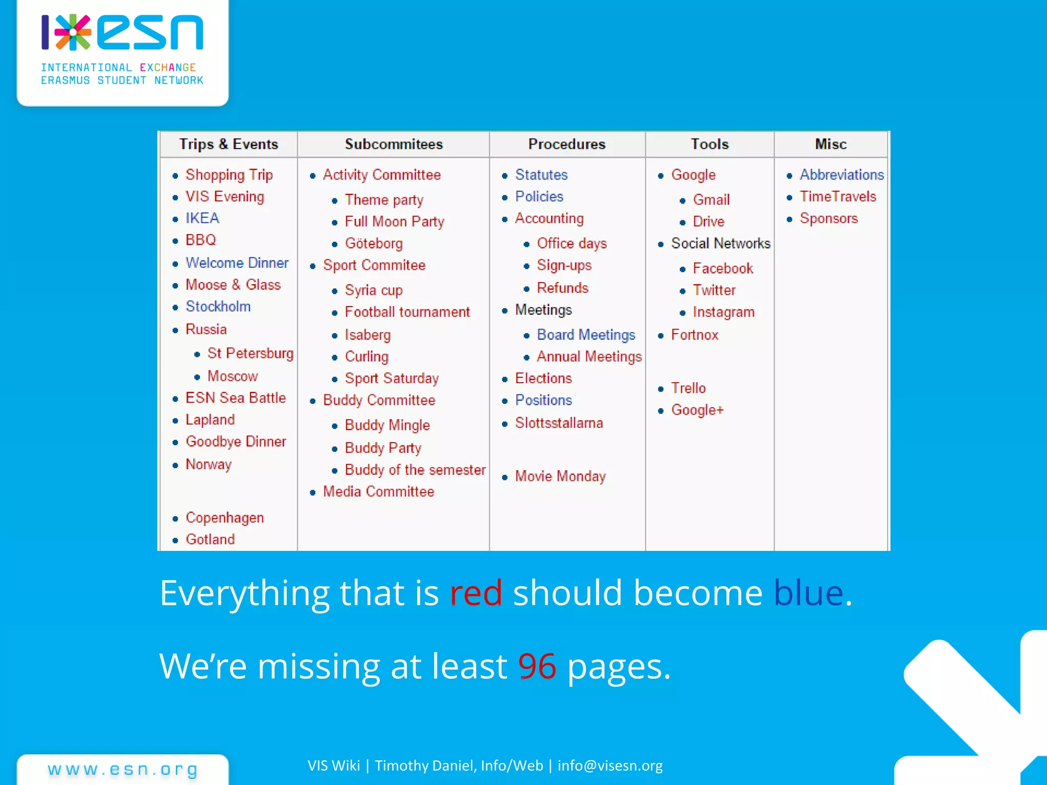 VIS Wiki | Timothy Daniel, Info/Web | info@visesn.org
Everything that is red should become blue.
We’re missing at least 96 pages.
 