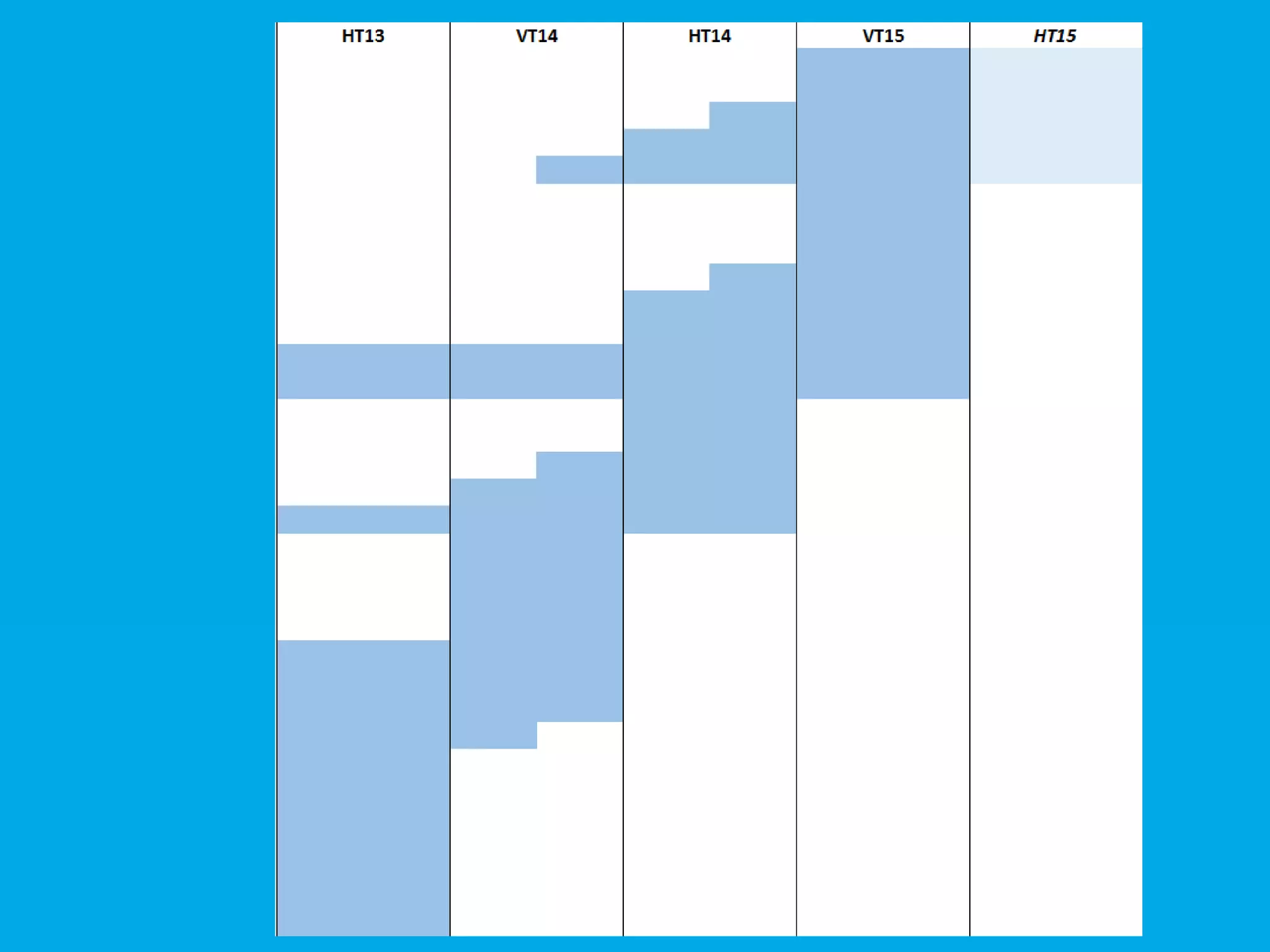 Why?
VIS Wiki | Timothy Daniel, Info/Web | info@visesn.org
 