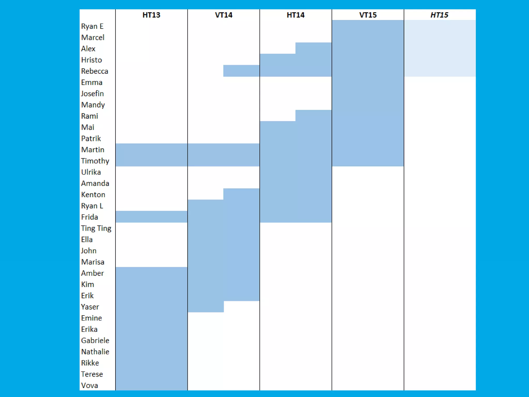 Why?
VIS Wiki | Timothy Daniel, Info/Web | info@visesn.org
 