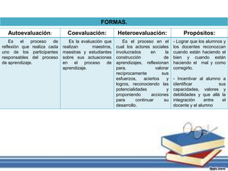 Autoevaluación: Coevaluación: Heteroevaluación: Propósitos: 
Es el proceso de 
reflexión que realiza cada 
uno de los participantes 
responsables del proceso 
de aprendizaje. 
Es la evaluación que 
realizan maestros, 
maestras y estudiantes 
sobre sus actuaciones 
en el proceso de 
aprendizaje. 
Es el proceso en el 
cual los actores sociales 
involucrados en la 
construcción de 
aprendizajes, reflexionan 
para, valorar 
recíprocamente sus 
esfuerzos, aciertos y 
logros, reconociendo las 
potencialidades y 
proponiendo acciones 
para continuar su 
desarrollo. 
- Lograr que los alumnos y 
los docentes reconozcan 
cuando están haciendo el 
bien y cuando están 
haciendo el mal y como 
corregirlo. 
- Incentivar al alumno a 
identificar sus 
capacidades, valores y 
debilidades y que allá la 
integración entre el 
docente y el alumno 
FORMAS. 
 